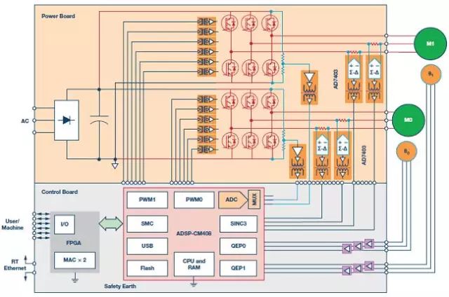 复杂的多轴伺服控制系统，如何实现永磁交流伺服电机同步精密运动控制？