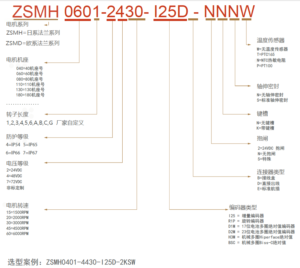 增量编码器直流伺服电机 0.40KW 48V ZSMD0603-5430-I25E-2KSP